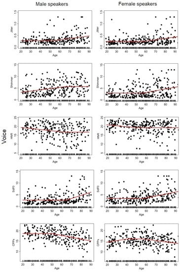 Languages 06 00176 g0a1 550