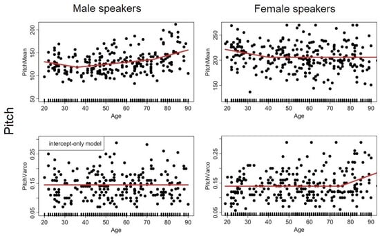 Languages 06 00176 g0a2 550