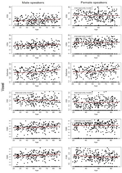 Languages 06 00176 g0a3 550