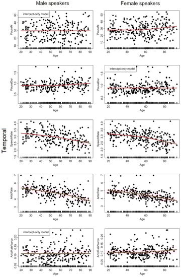 Languages 06 00176 g0a4 550