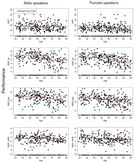 Languages 06 00176 g0a5 550