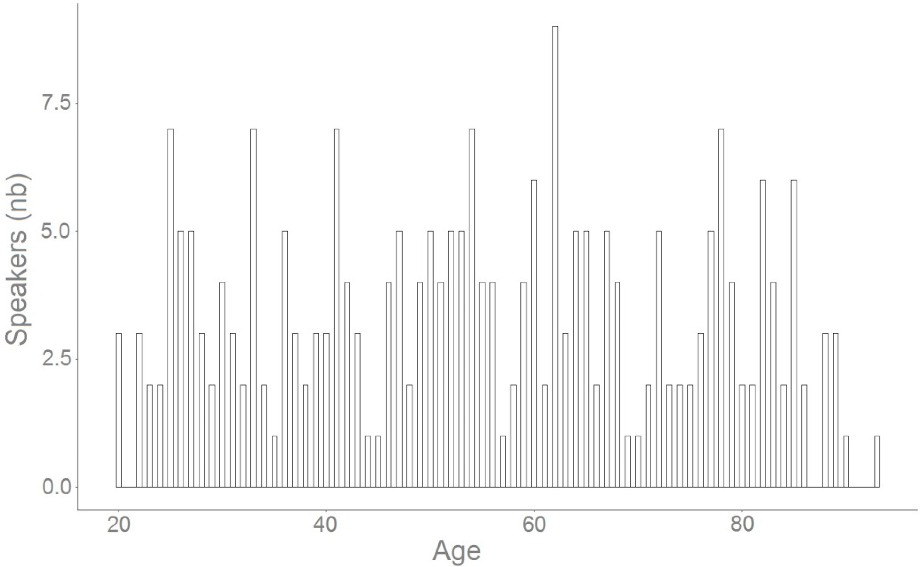 Languages 06 00181 g001
