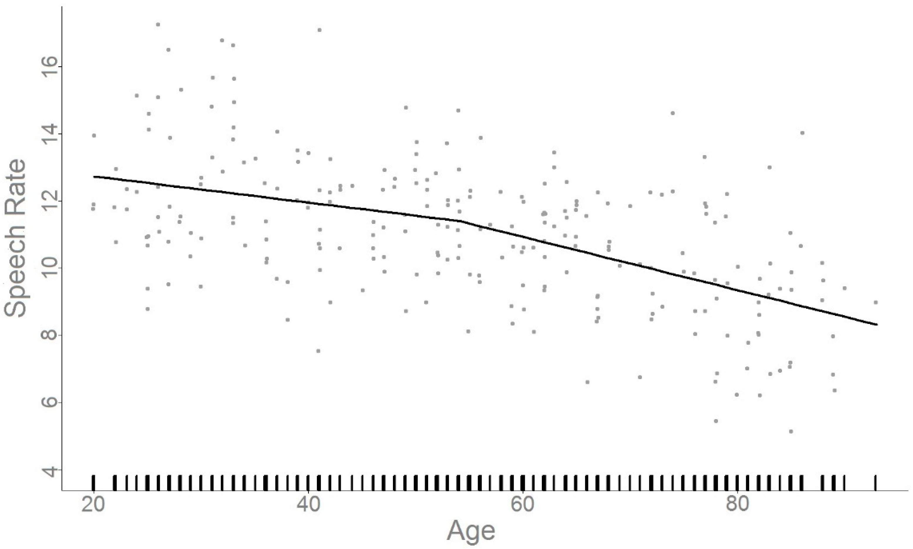 Languages 06 00181 g003