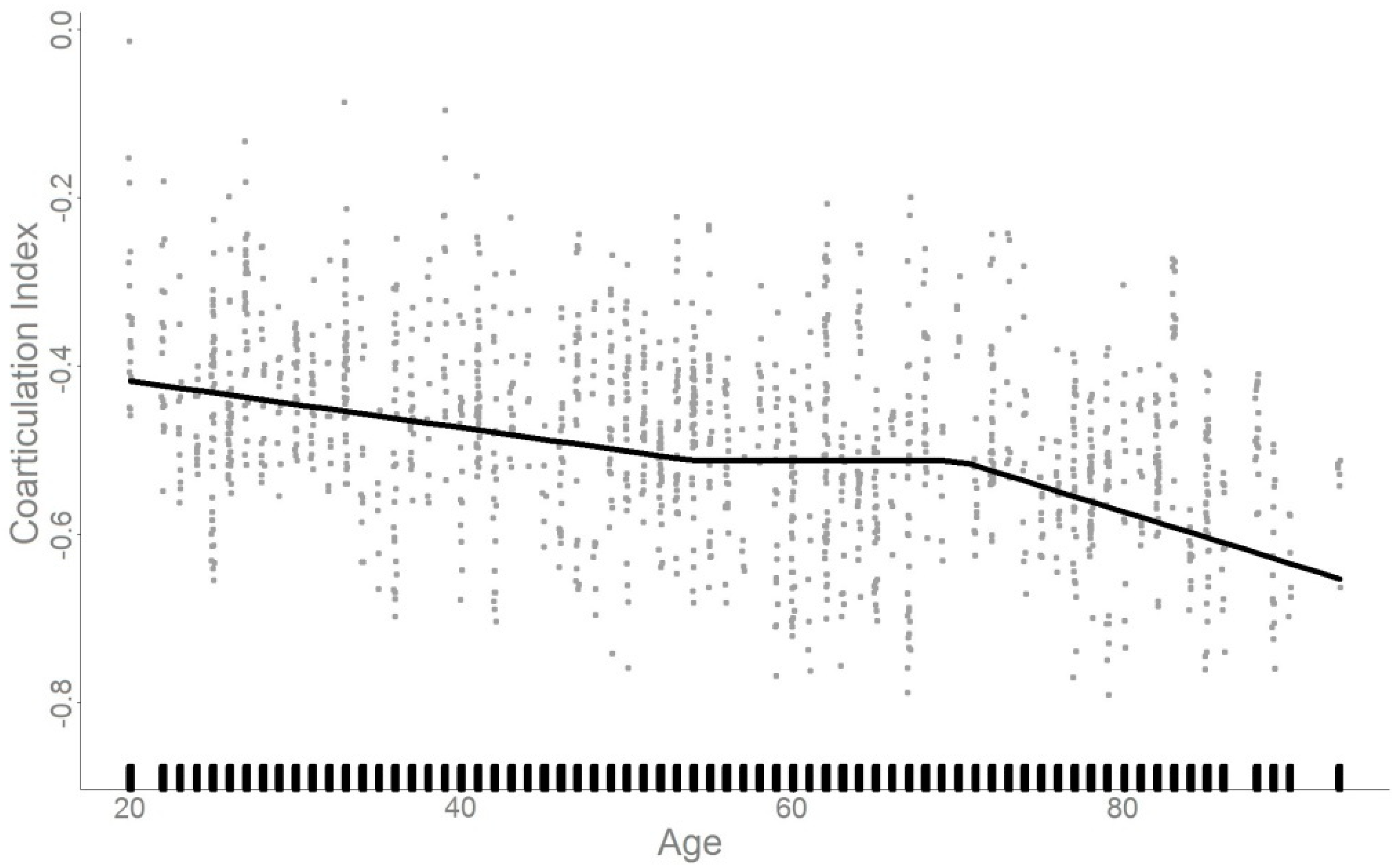 Languages 06 00181 g004