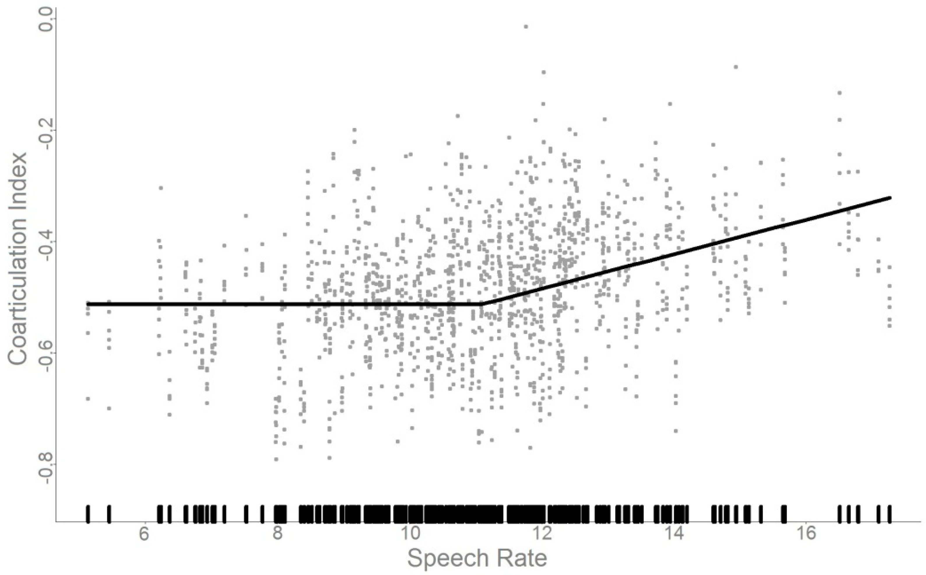 Languages 06 00181 g005