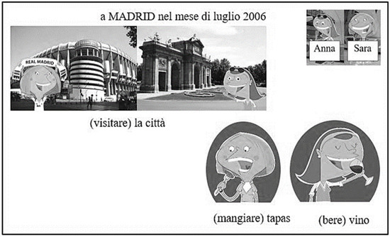 Languages 06 00184 g0a1 550