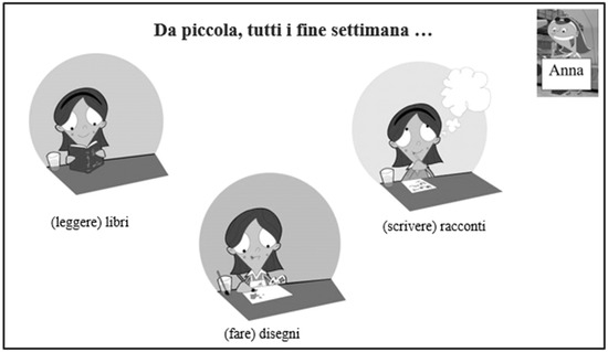 Languages 06 00184 g0a2 550