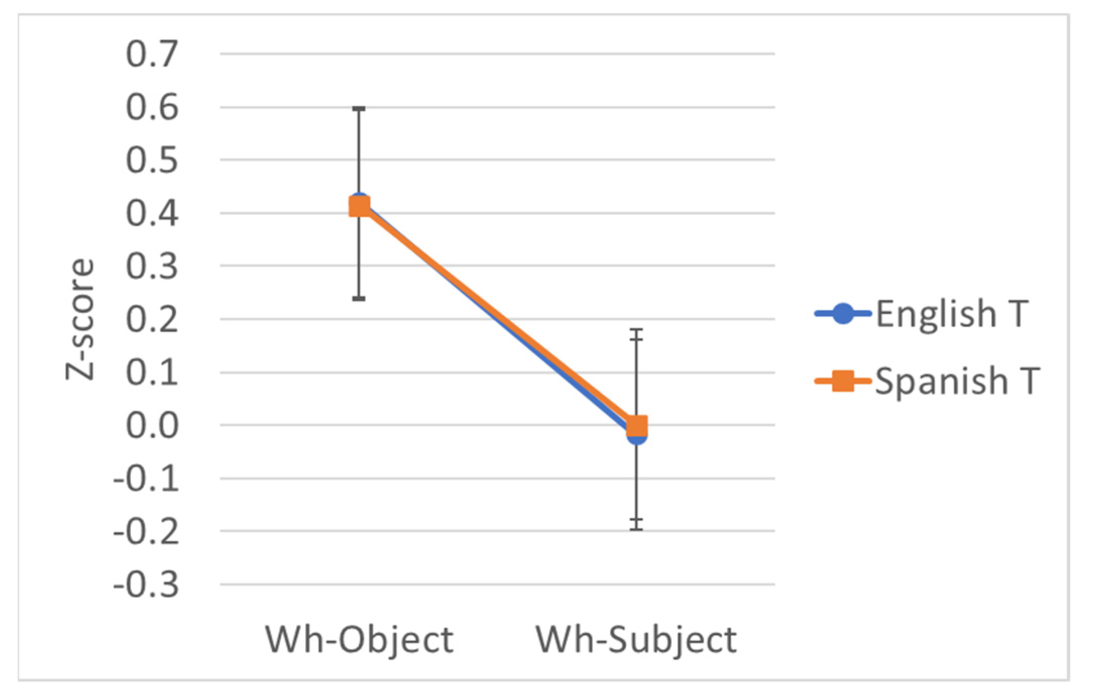 Languages 06 00189 g003 Languages 06 00189 g003