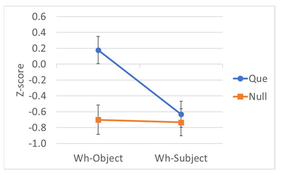 Languages 06 00189 g0a1