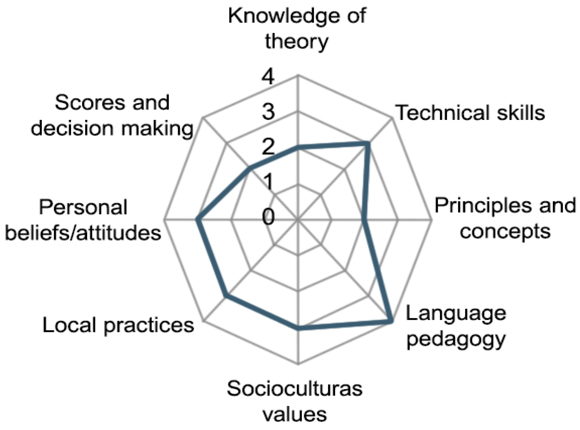 Languages 06 00194 g001 Languages 06 00194 g001