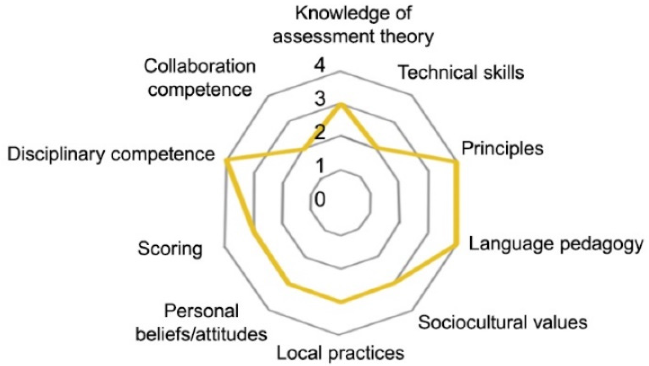 Languages 06 00194 g002 Languages 06 00194 g002