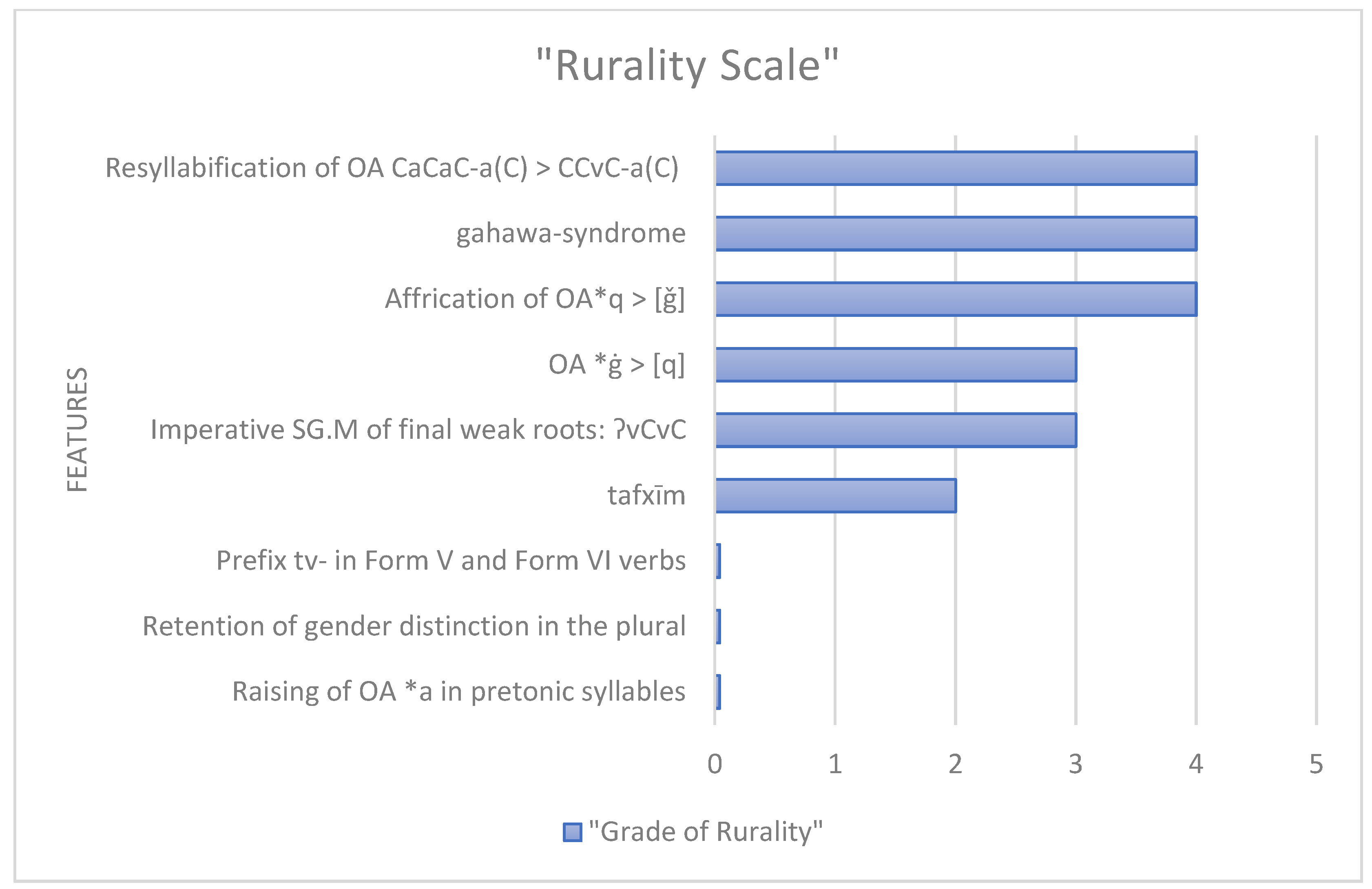 Languages 06 00198 g001
