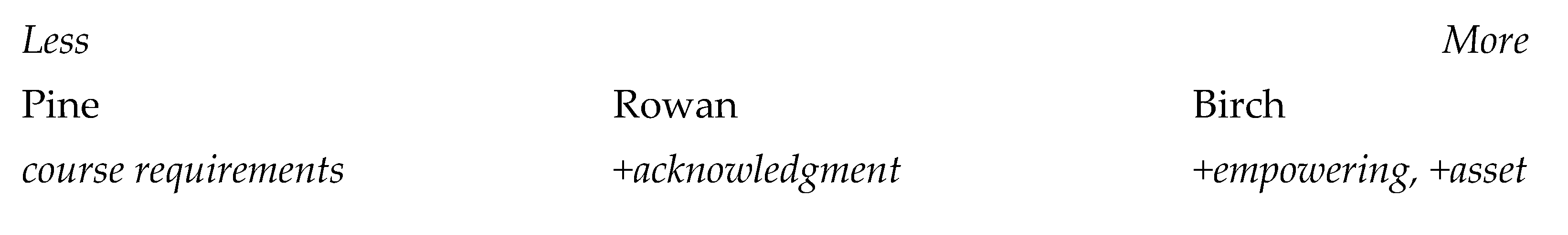 Languages 06 00205 g001