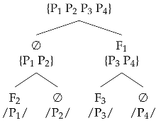 Languages 06 00209 i001