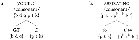 Languages 06 00209 i002