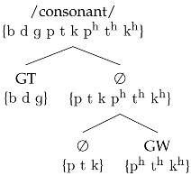 Languages 06 00209 i003