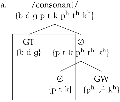 Languages 06 00209 i004a