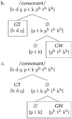 Languages 06 00209 i004b