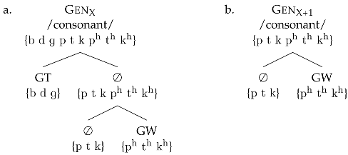 Languages 06 00209 i006