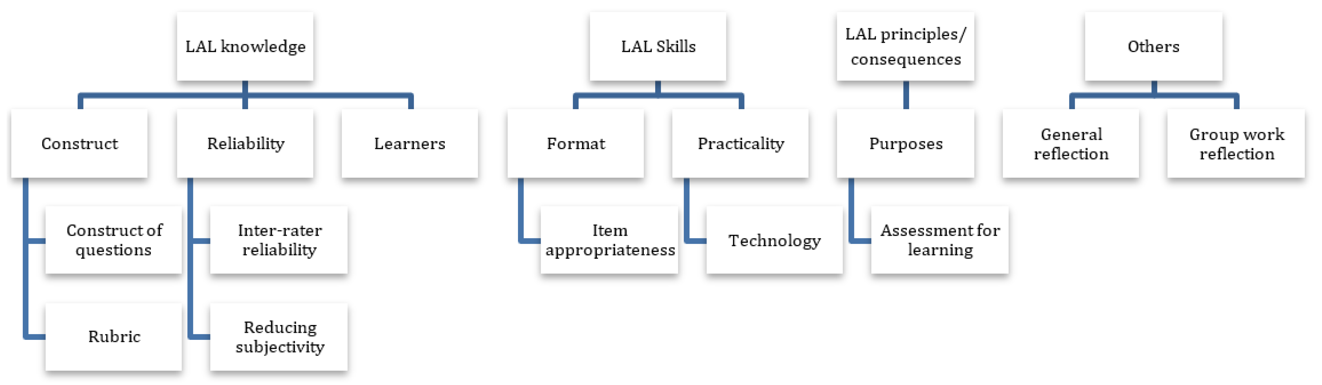 Languages 06 00213 g001