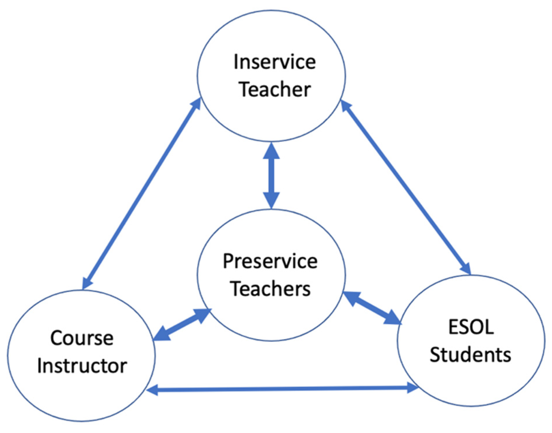 Languages 06 00213 g002