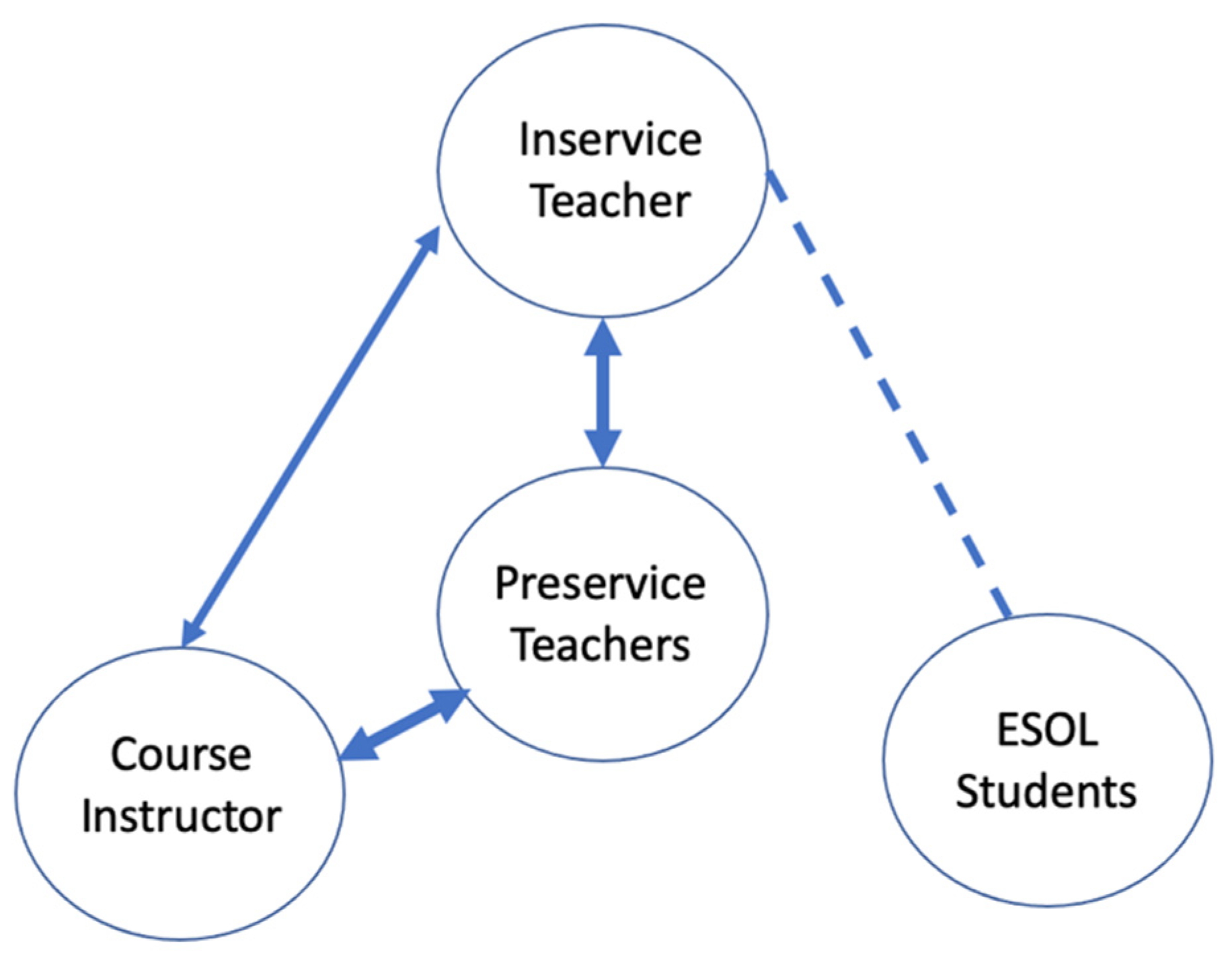 Languages 06 00213 g003