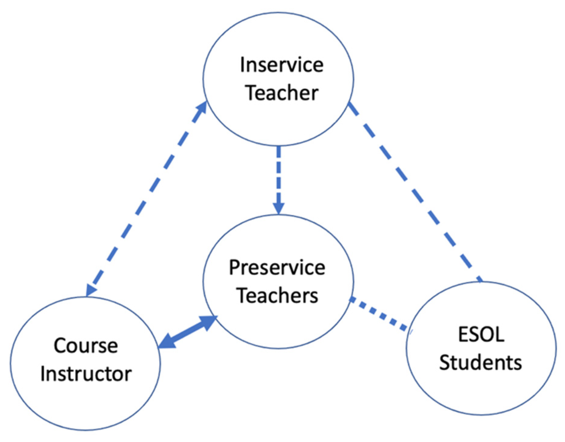 Languages 06 00213 g004