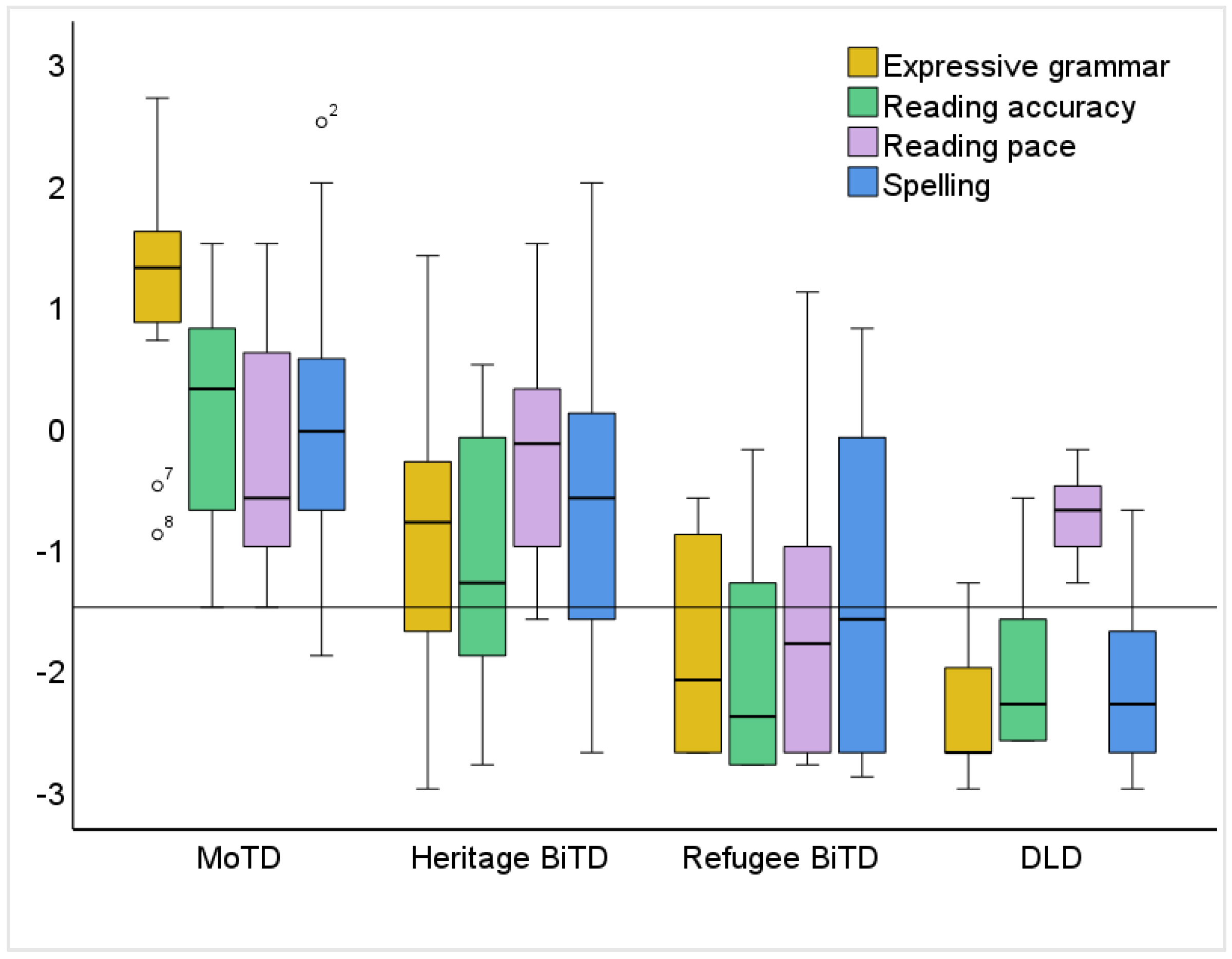 Languages 07 00004 g001