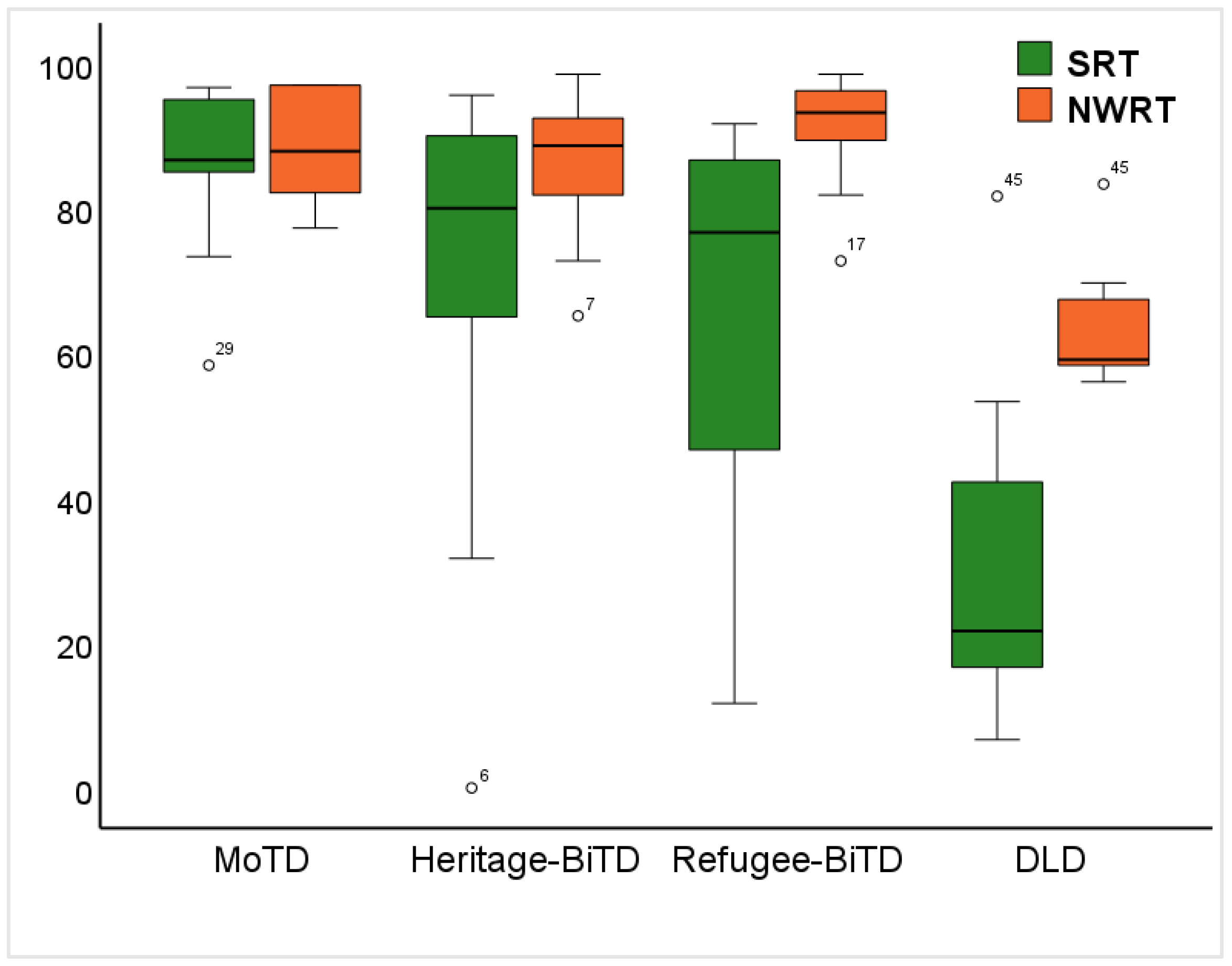 Languages 07 00004 g002