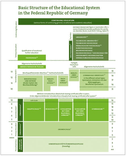 Languages 07 00004 g0a1 550