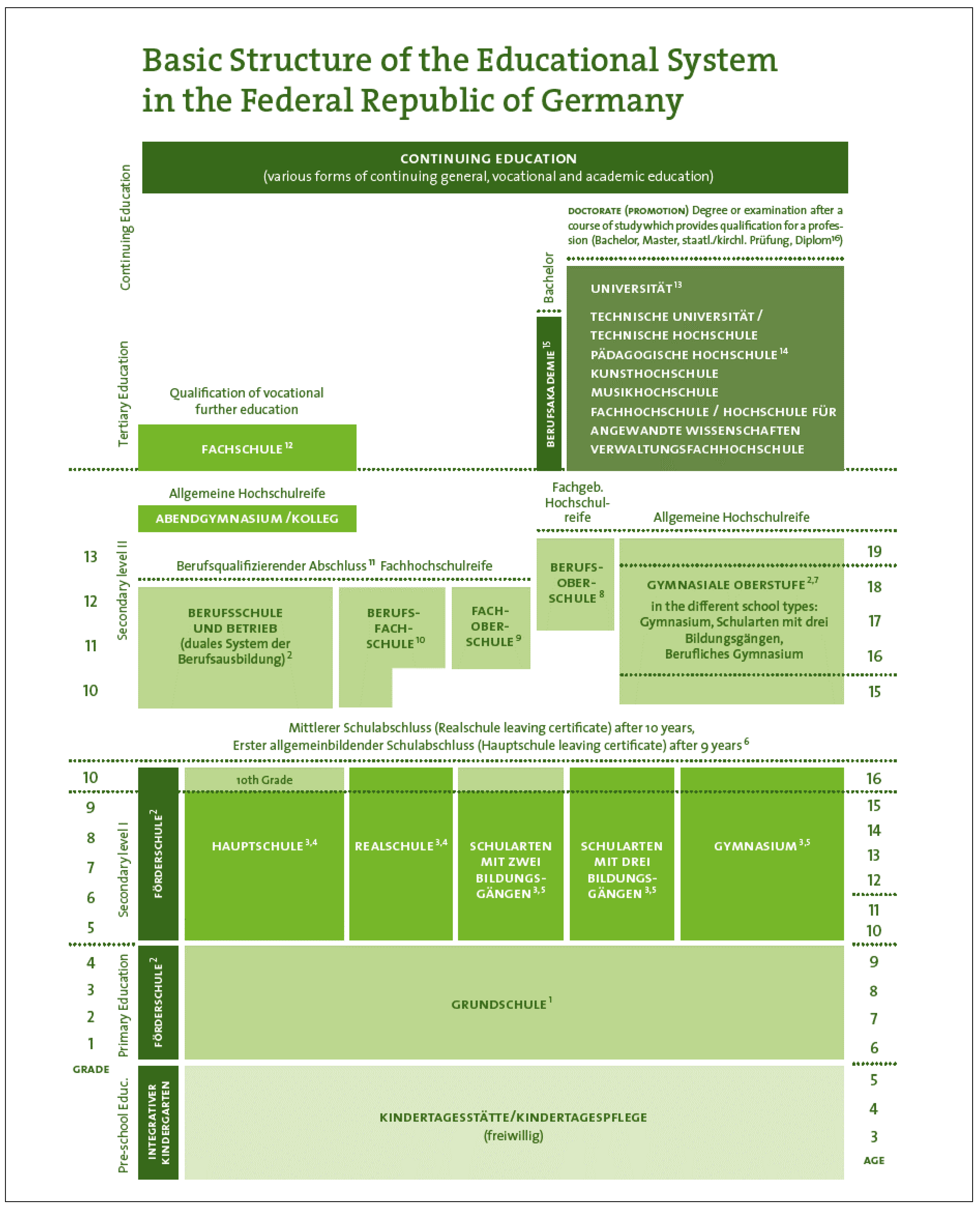 Languages 07 00004 g0a1
