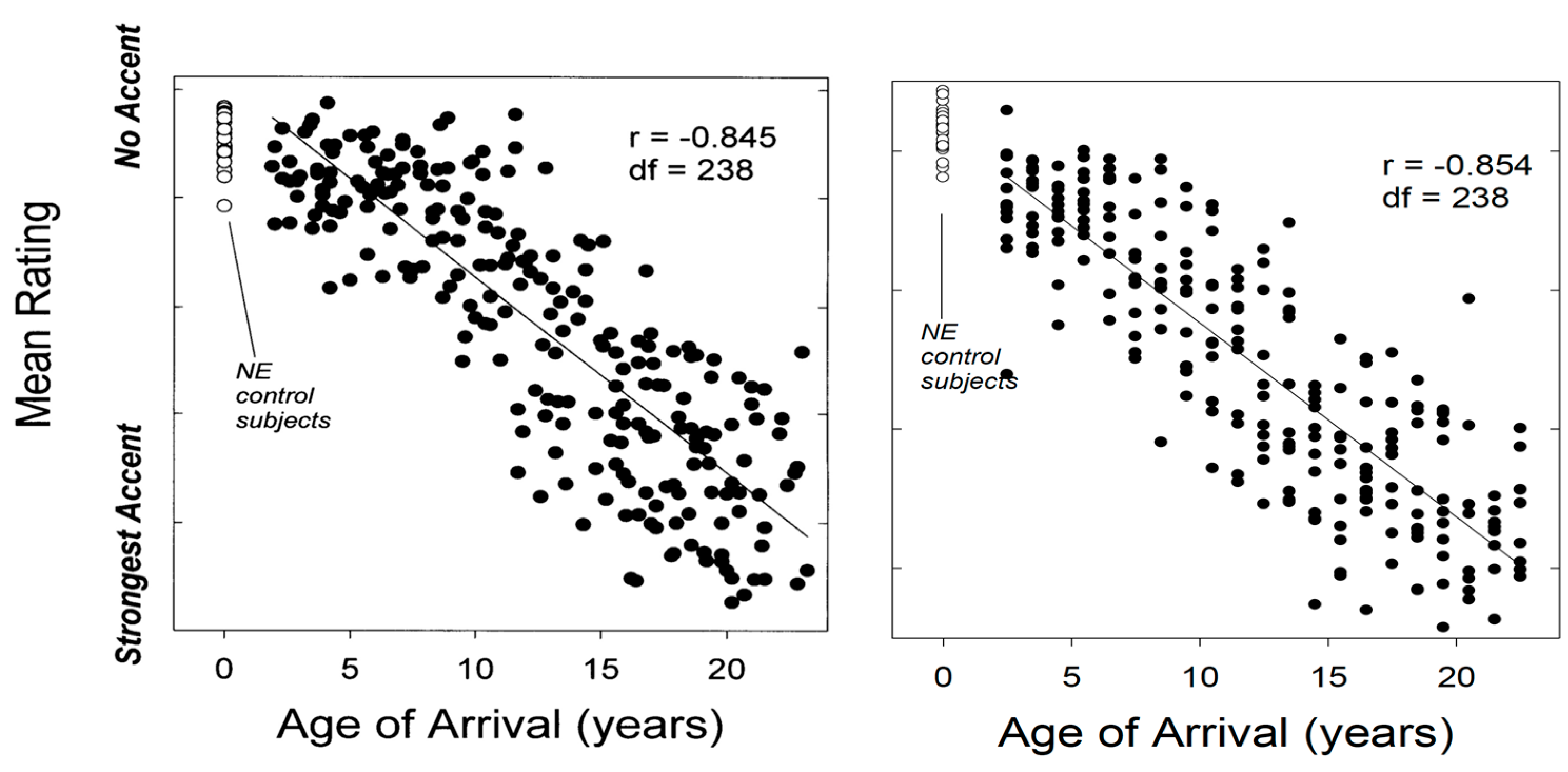 Languages 07 00005 g003