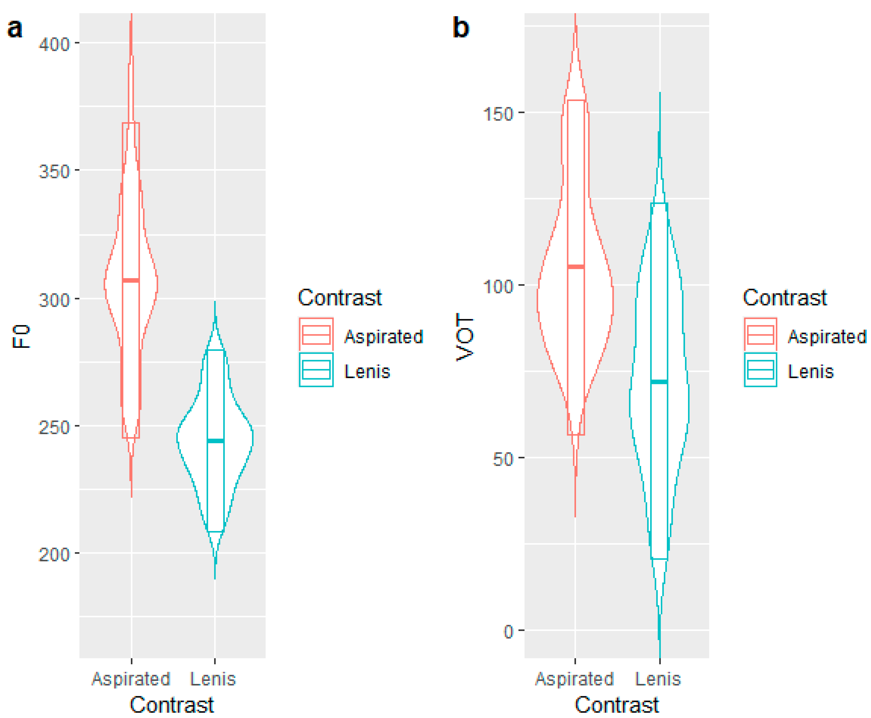 Languages 07 00006 g001
