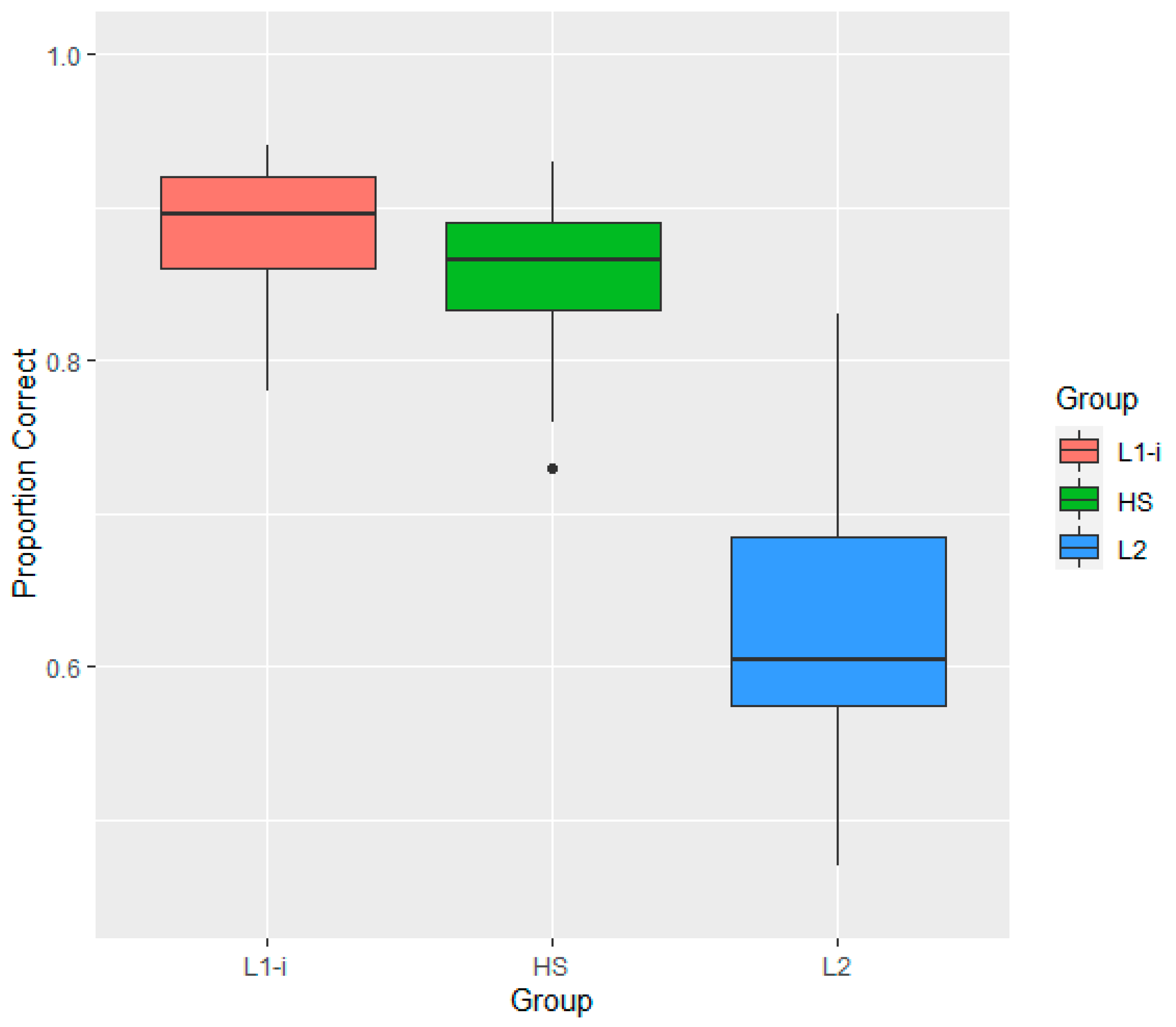 Languages 07 00006 g002