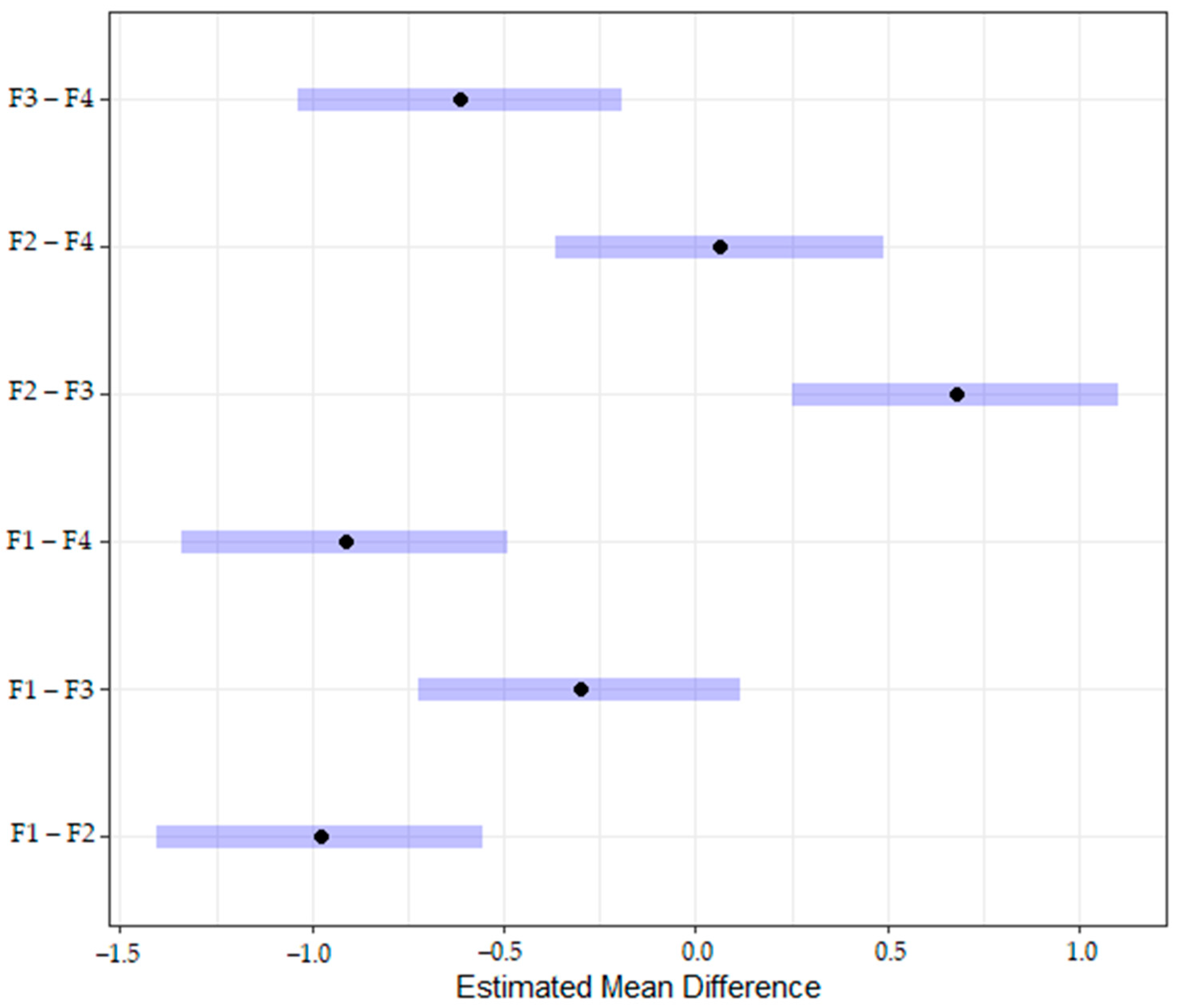 Languages 07 00006 g003