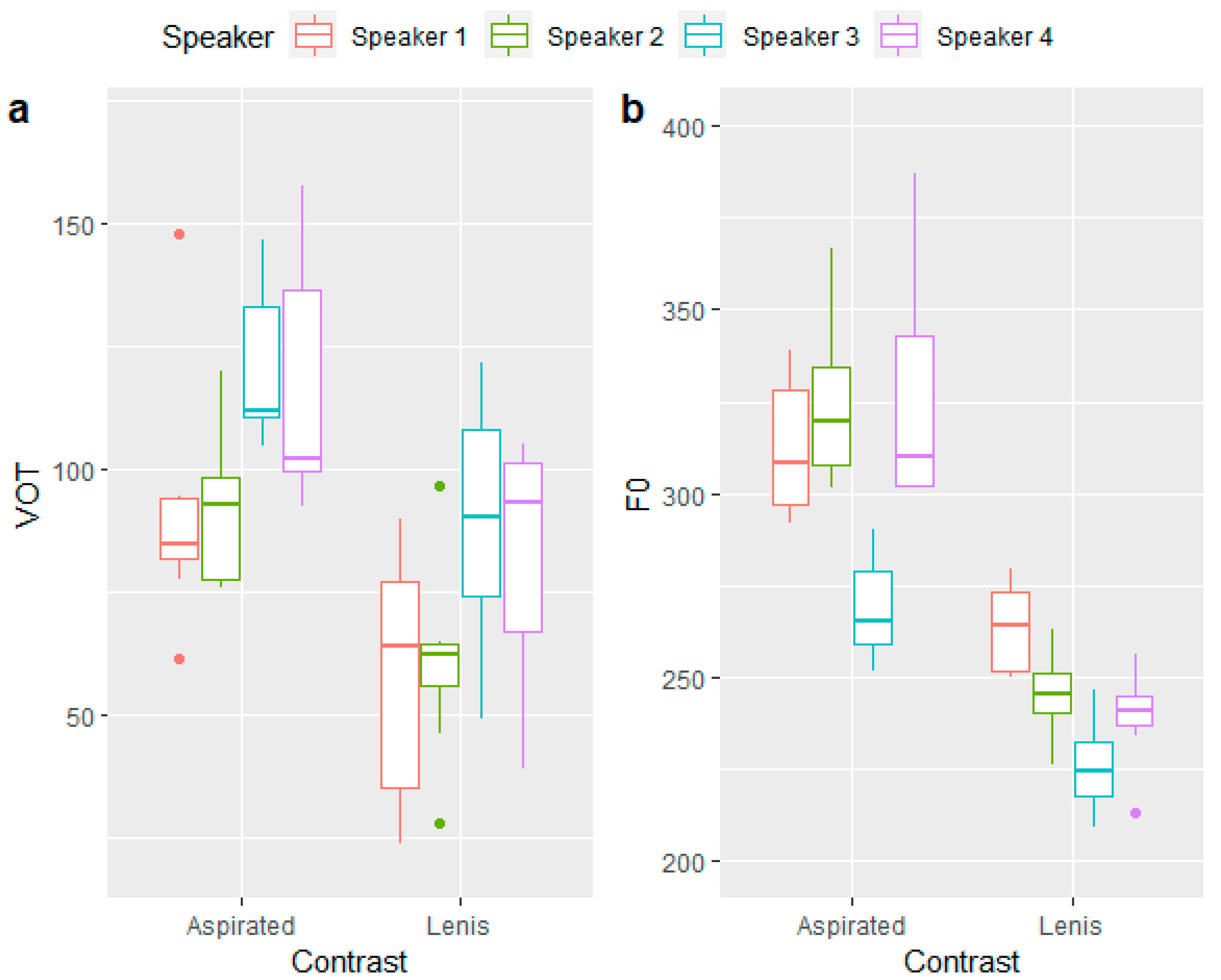 Languages 07 00006 g004