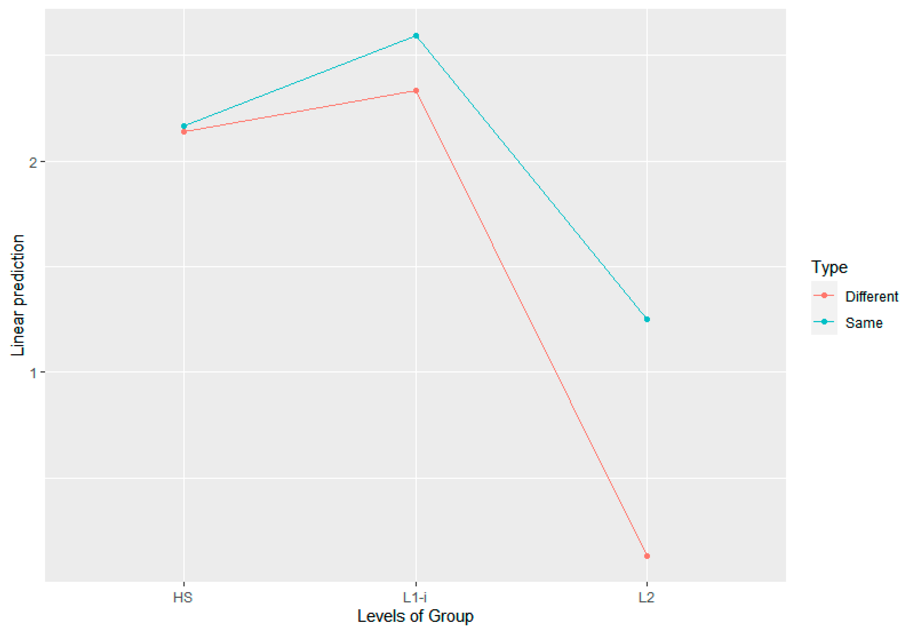 Languages 07 00006 g005