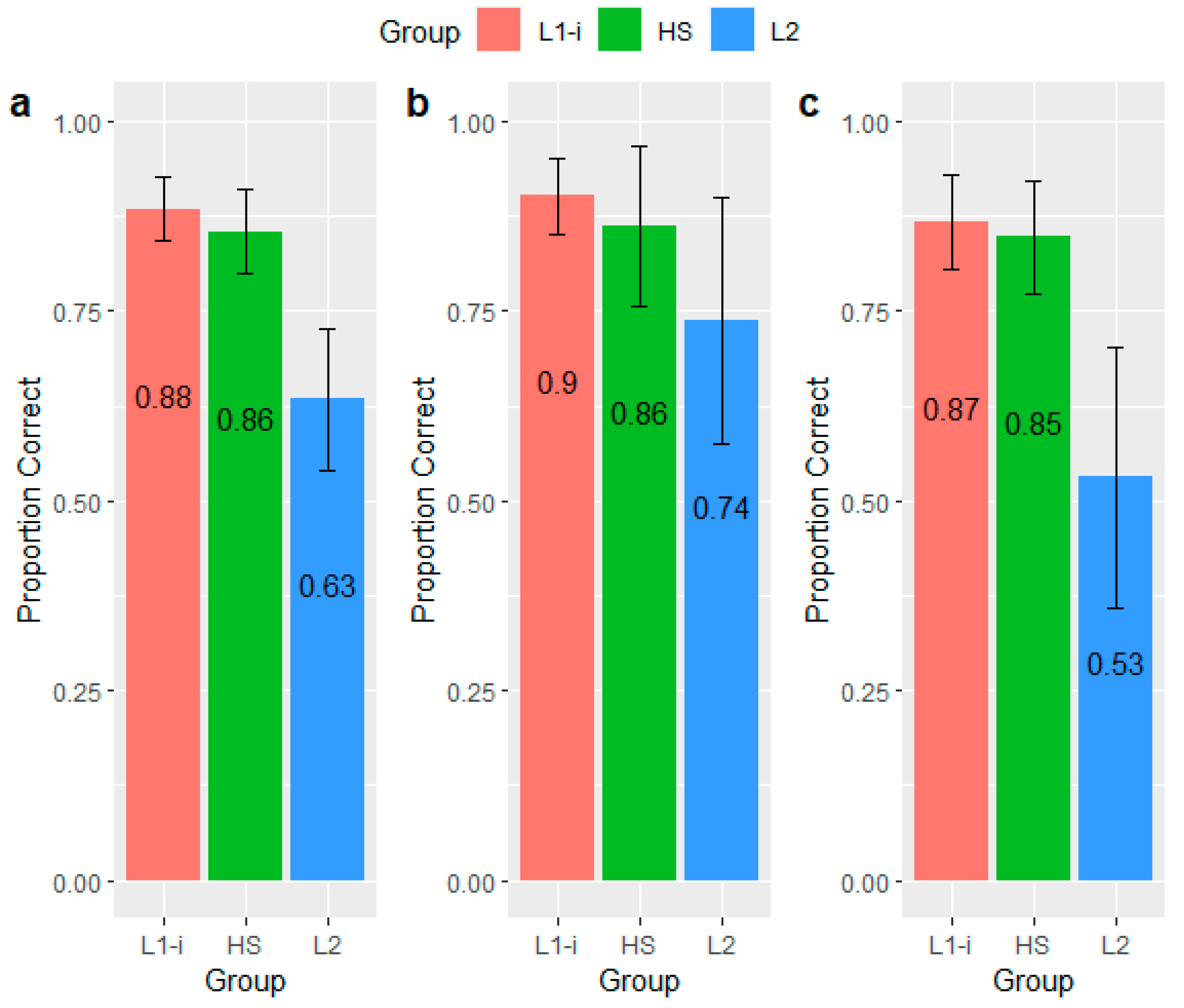 Languages 07 00006 g006
