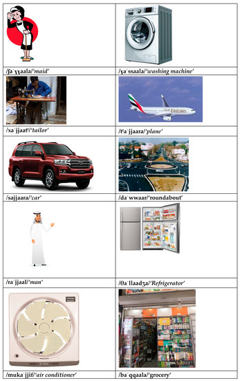 Languages 07 00008 g0a1