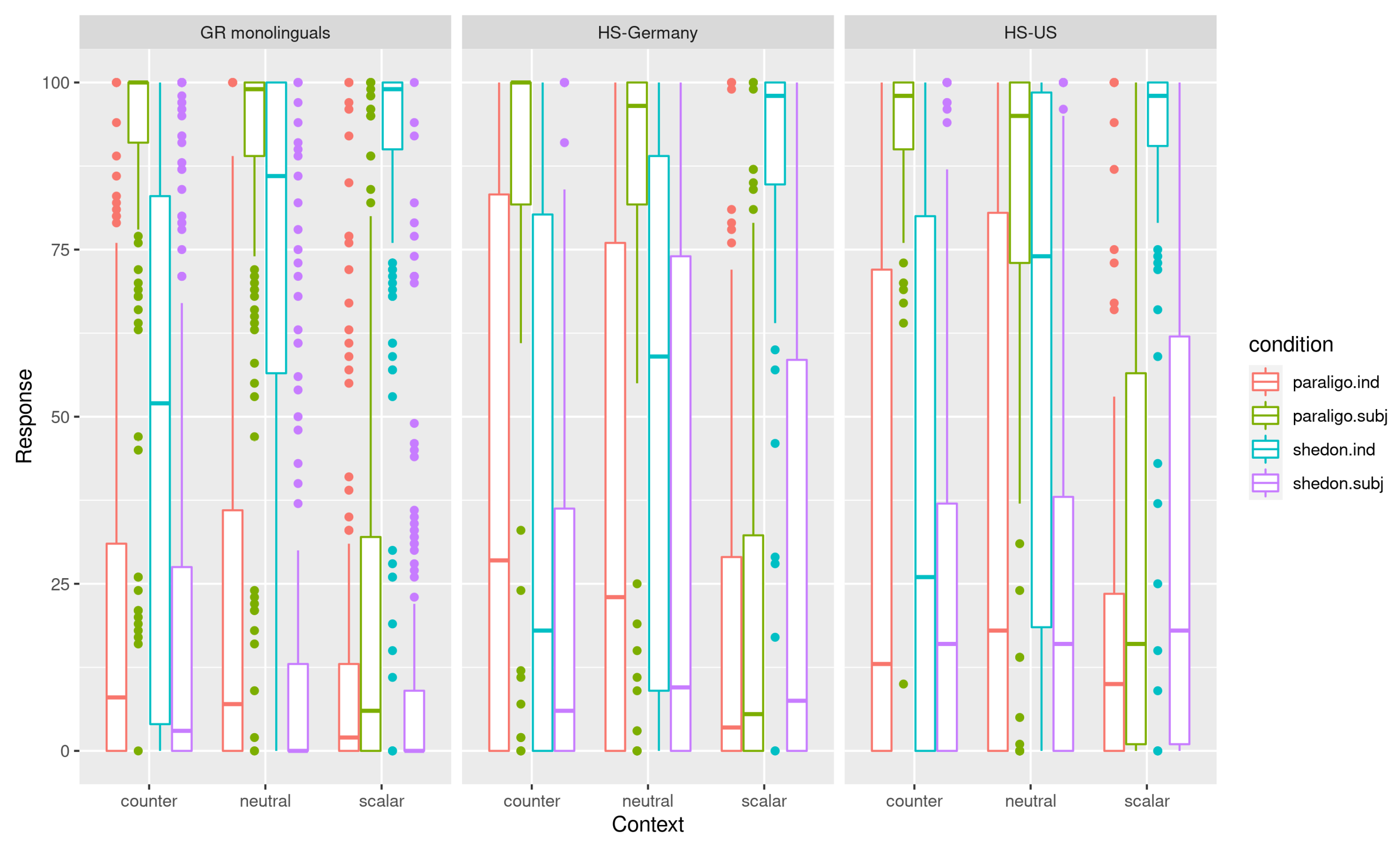 Languages 07 00011 g003
