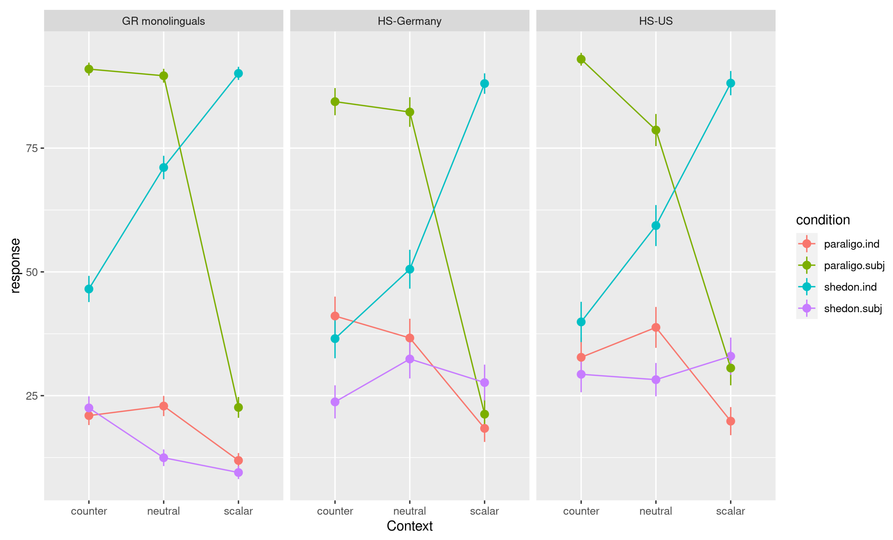 Languages 07 00011 g004