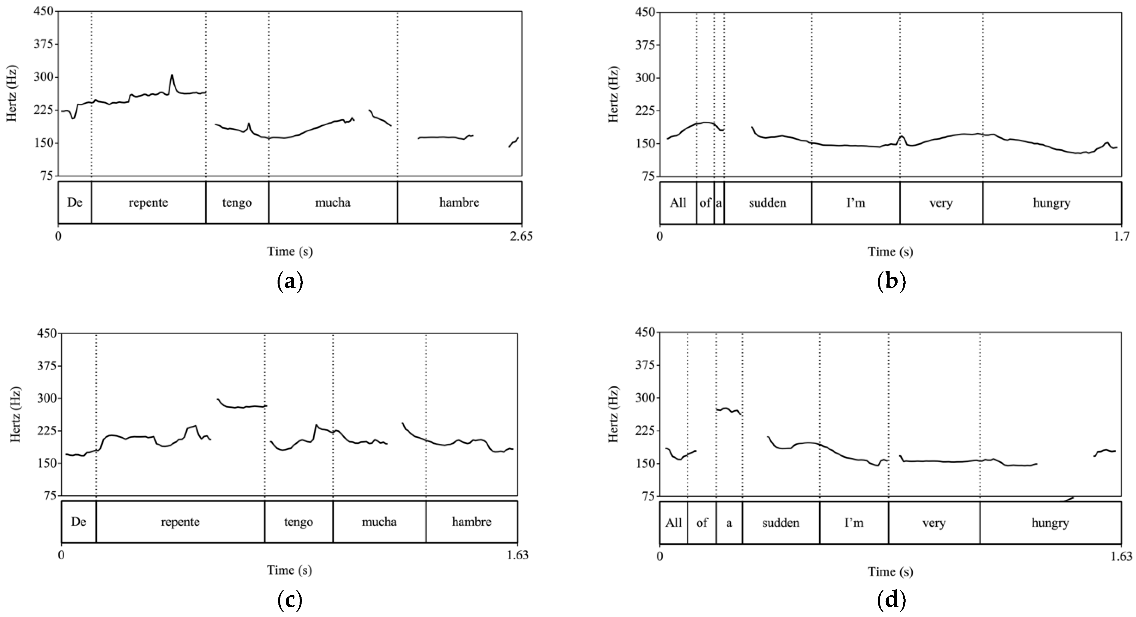 Languages 07 00017 g002