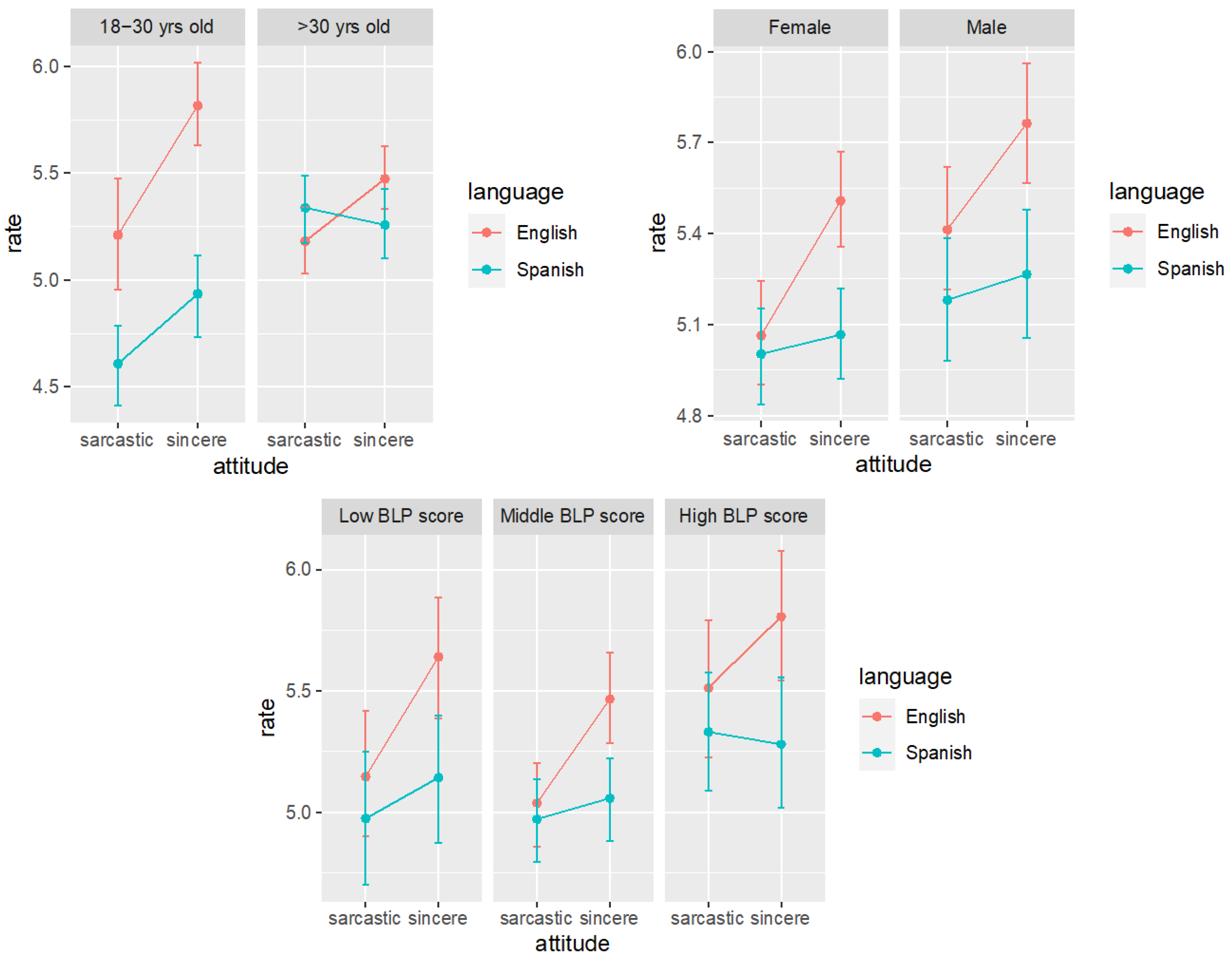 Languages 07 00017 g003