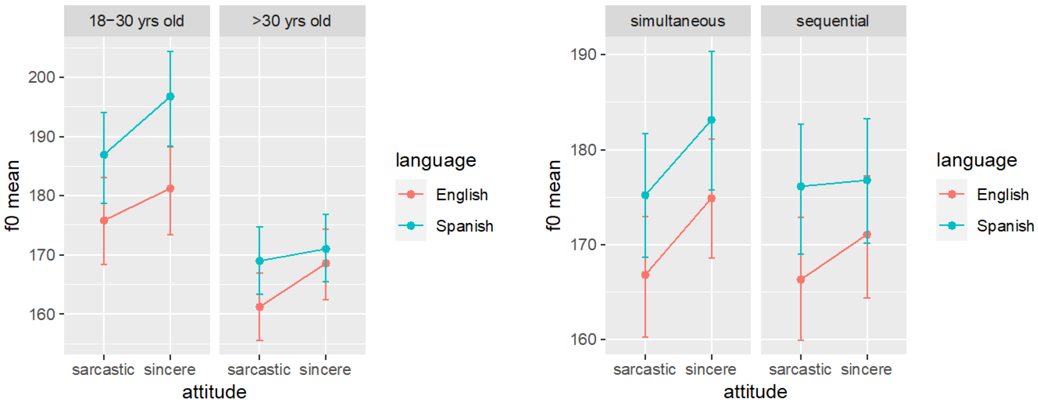 Languages 07 00017 g004a