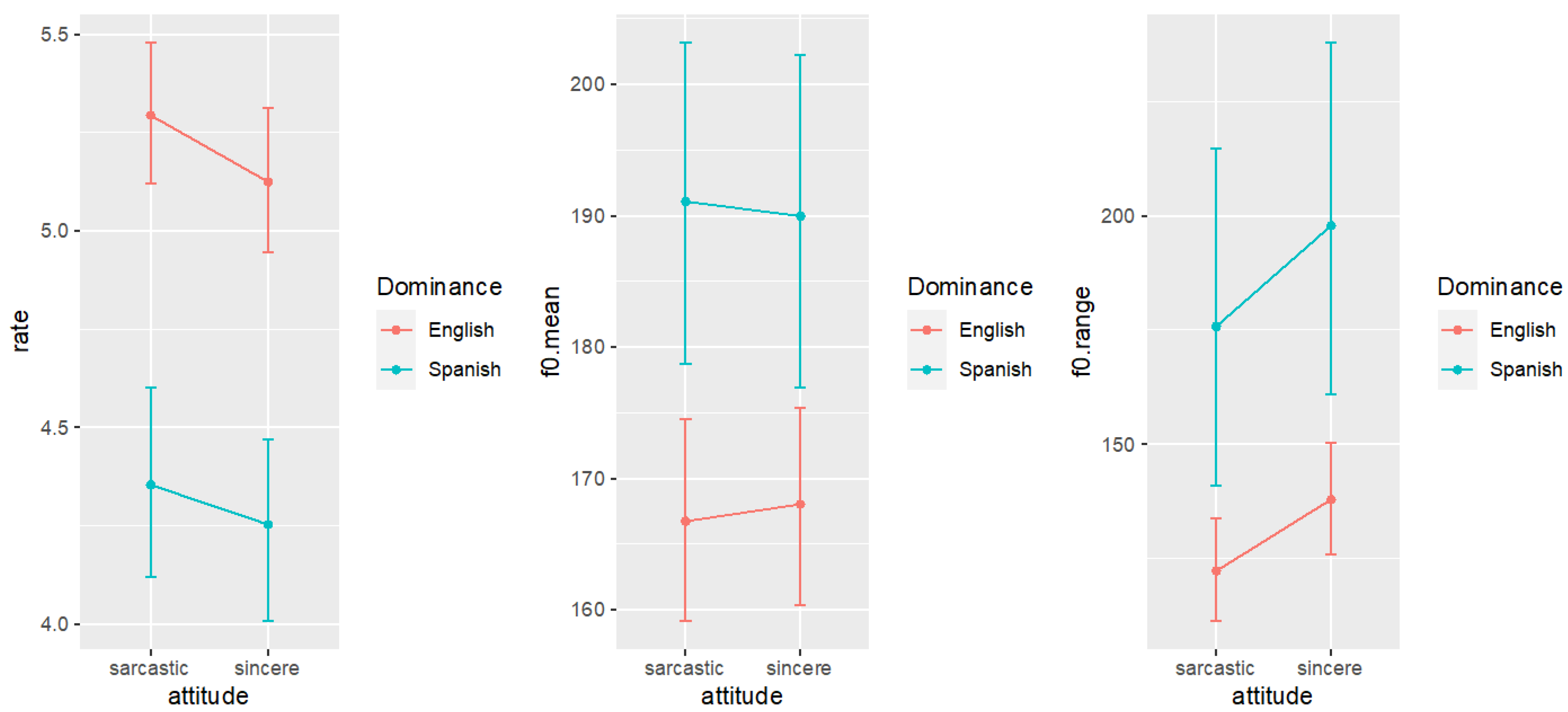 Languages 07 00017 g006