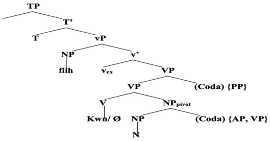 Languages 07 00018 i001