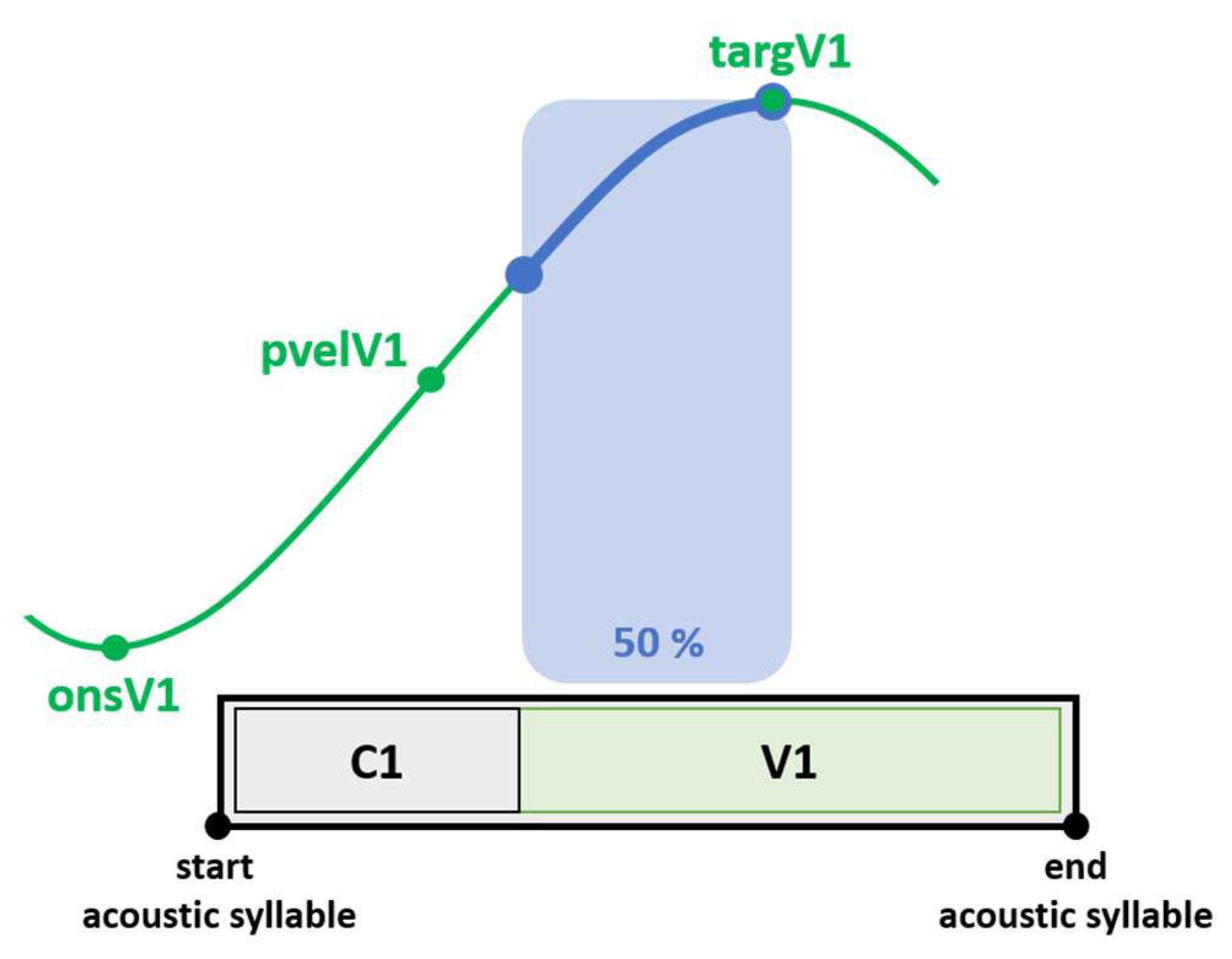 Languages 07 00021 g002