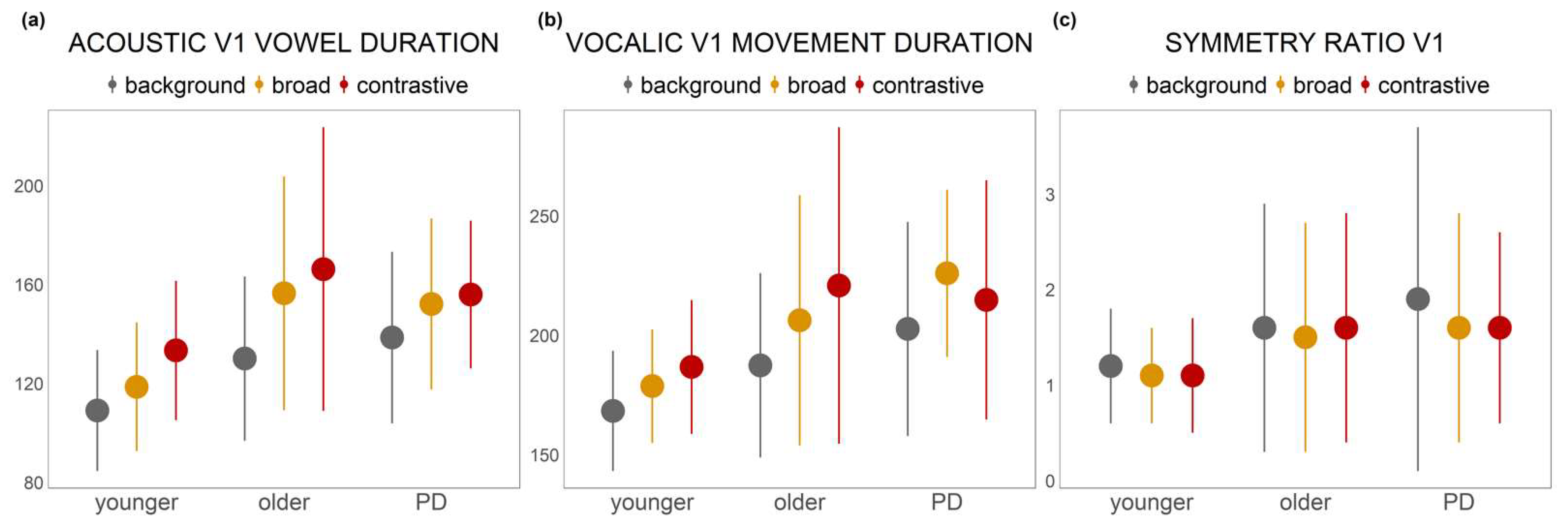 Languages 07 00021 g003