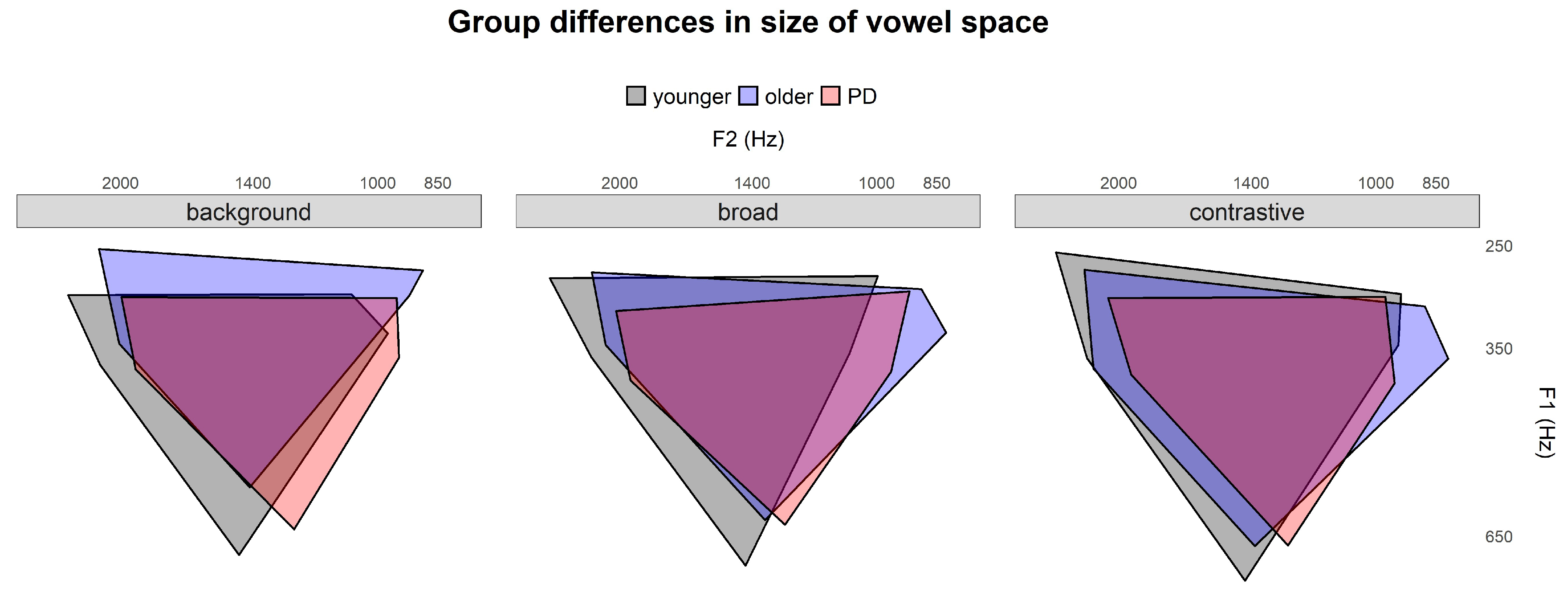 Languages 07 00021 g004