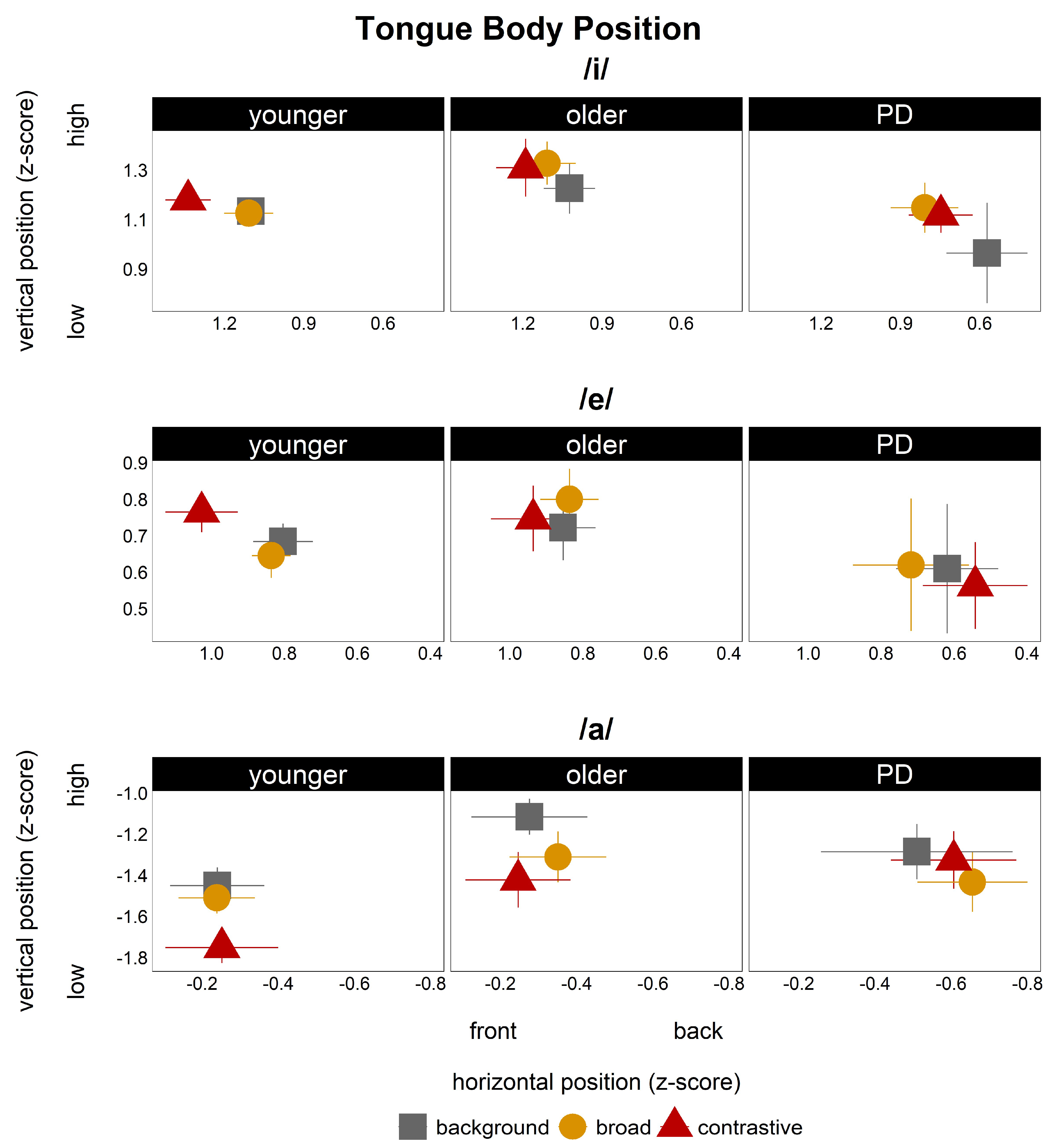 Languages 07 00021 g005